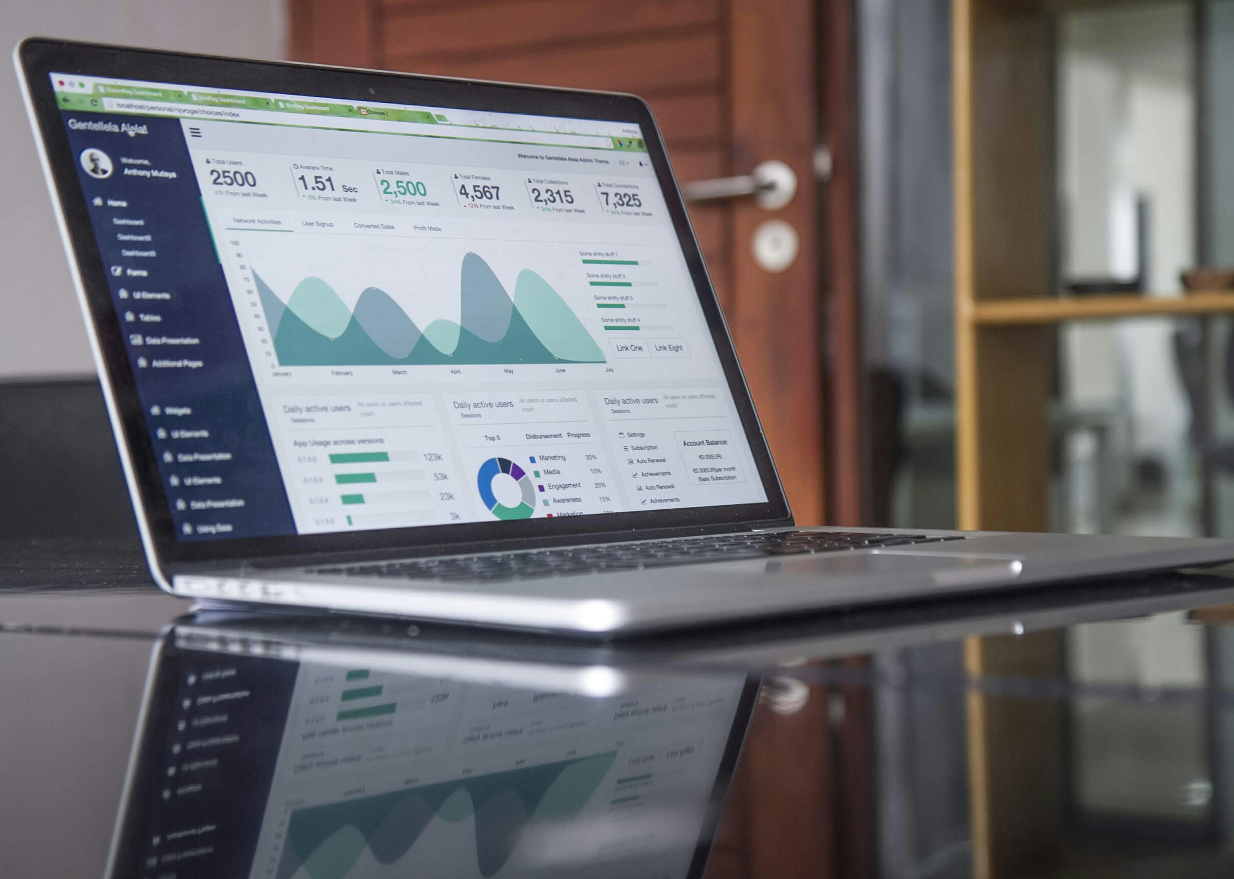 Laptop displaying business analytics dashboard.
